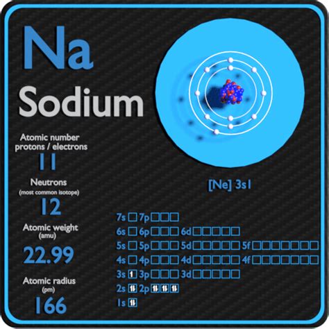 sodium number of protons|Sodium (Na) [11] — Chemical Element — Periodic Table.